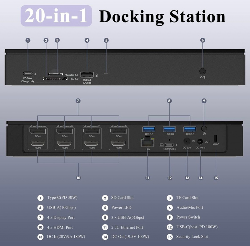 WAVLINK 20 合 1 &nbsp;擴充座 USB C 或 USB A 10G 通用四核 4K QV4K 擴充基座,100W 電源供應/DC 充電,適用於 MacBook 和 Windows 筆記型電腦、4 HDMI、4 DP、SD 4.0 讀卡器、2.5Gbps 乙太網路