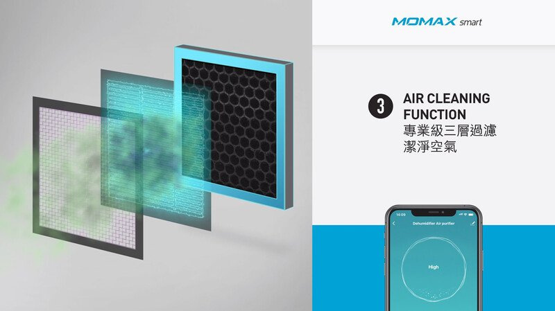 MOMAX 2 HEALTHY IOT 智能空氣淨化抽濕機 (AP1S)