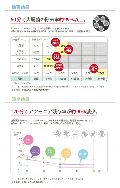 Sirmate Air Freshener 水濾式空氣淨化機 Sirmate Air Freshener 水濾式空氣淨化機