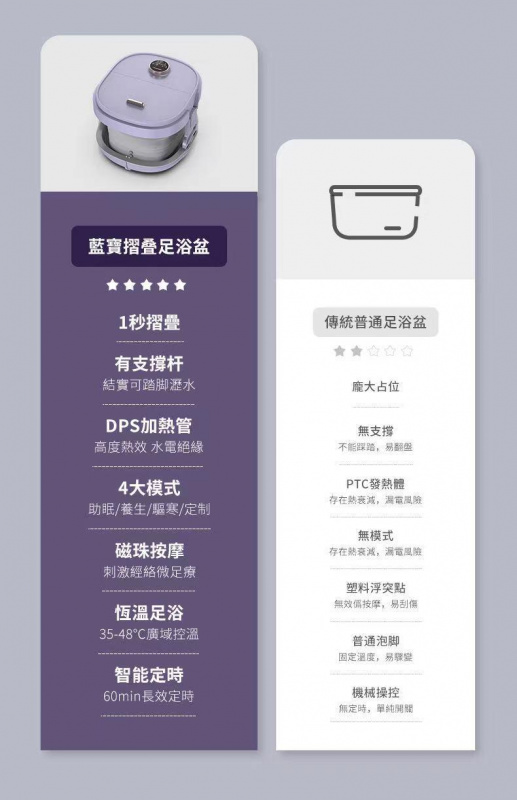 BLAUPUNKT (BP-ZY01A) 摺疊足浴盆