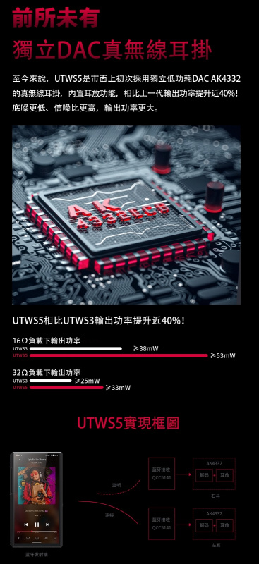 FiiO UTWS5 旗艦級真無線藍牙5.2耳機功率放大器