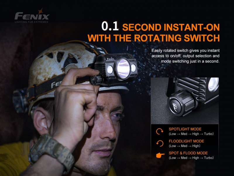 Fenix HP30R V2.0 3000lm USB-C 分體 21700 頭燈
