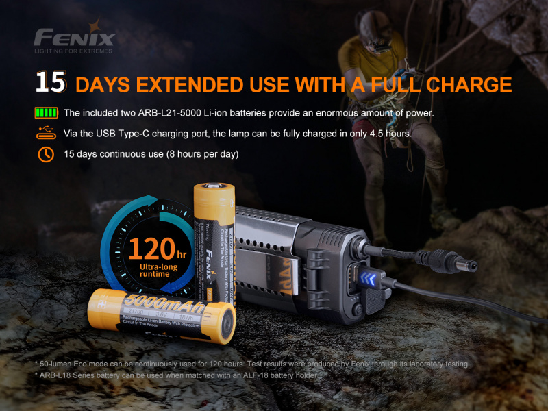 Fenix HP30R V2.0 3000lm USB-C 分體 21700 頭燈