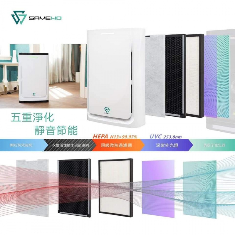 SAVEWO 救世 TGP-X1C 智能空氣消毒淨化機