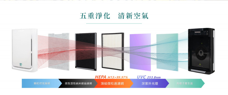 SAVEWO 救世 TGP-X1C 智能空氣消毒淨化機