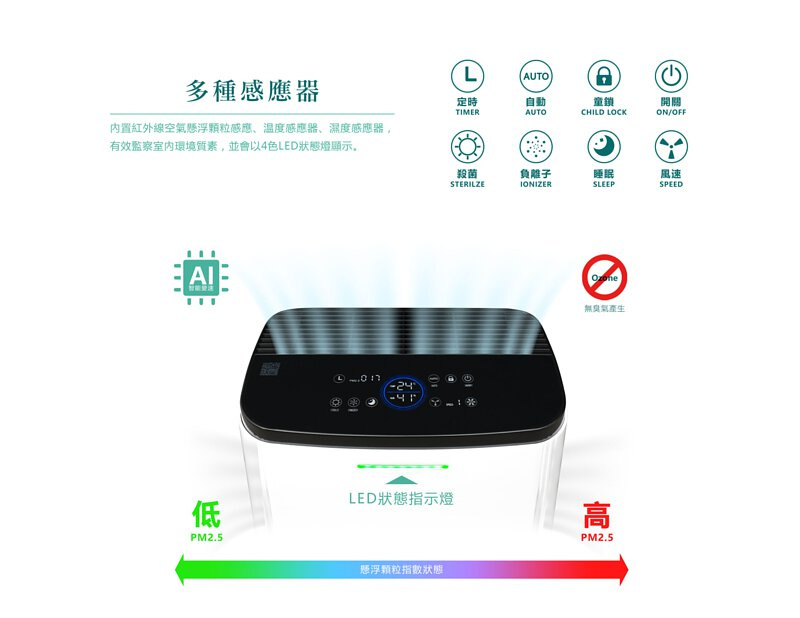 SAVEWO 救世 TGP-X1C 智能空氣消毒淨化機