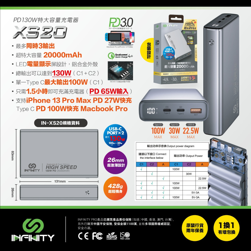 【全港免運】Infinity XS12 PD 130W 20000mAh 行動電源