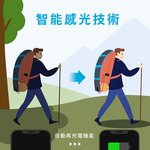 Anker PowerSolar Flex 24W 三輸出太陽能充電板 Anker PowerSolar Flex 24W 三輸出太陽能充電板