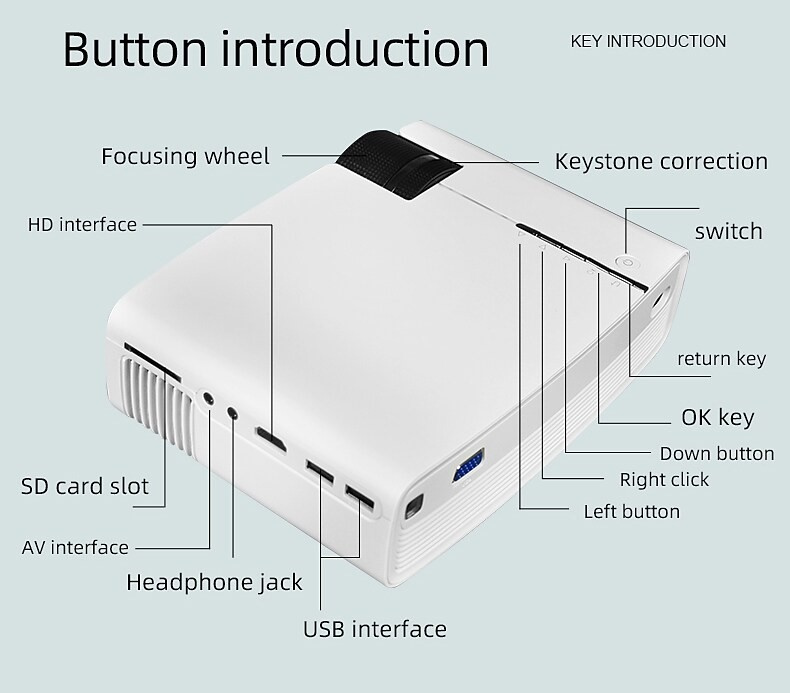 MEDIACUBE 720P LED PROJECTOR SD USB VGA HDMI AV MEDIACUBE 720P LED PROJECTOR SD USB VGA HDMI AV
