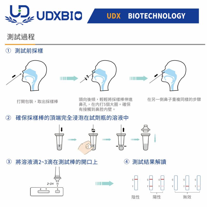 UDXBIO COVID-19 新冠病毒抗原快速測試套裝（1人份）- 鼻咽拭子式