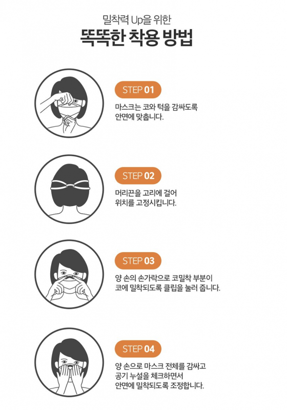 ［現貨］韓國 Klenex KF94高級5層醫科口罩 (獨立包裝)