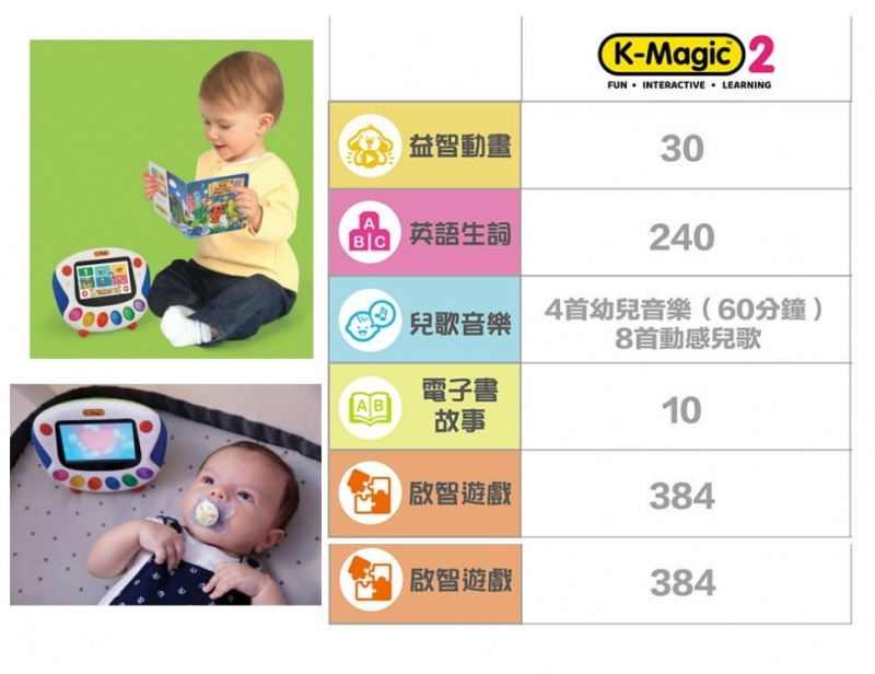 K's Kids K-Magic 2 奇智寶盒