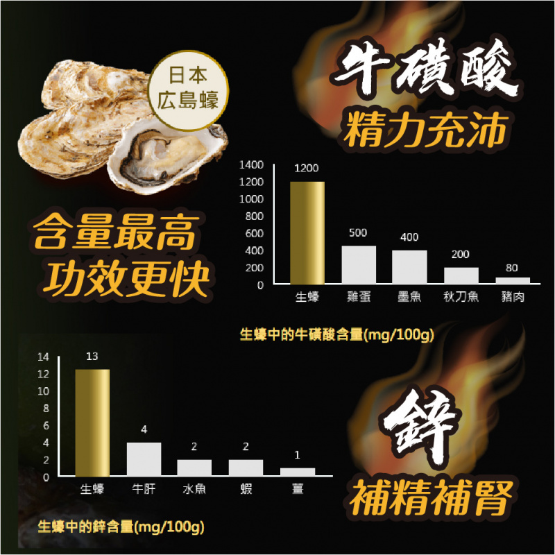 BATTLEMAN 蠔王戰鬥飲(2支)