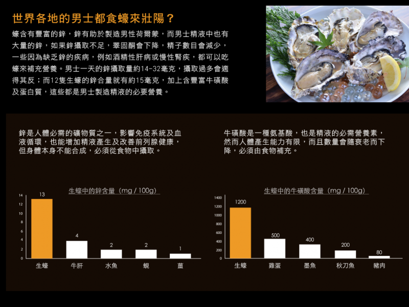BATTLEMAN蠔王戰鬥丸 (30粒)