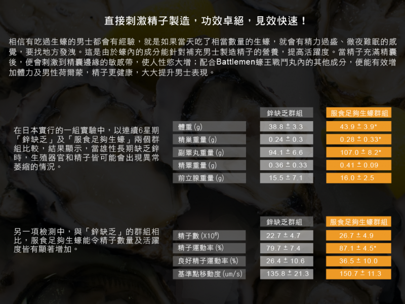 BATTLEMAN蠔王戰鬥丸 (30粒)