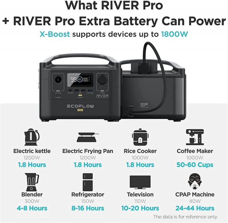 ECOFLOW - RIVER PRO (200000mAh/720Wh) 大容量流動電源