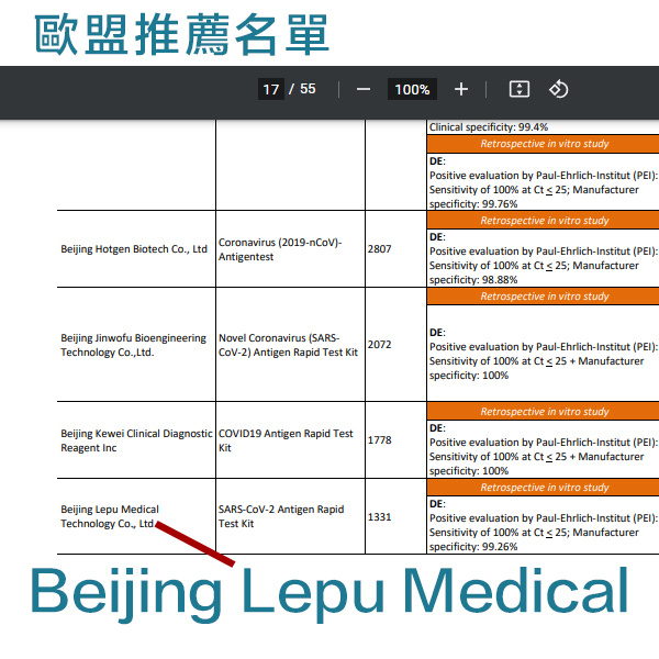 LEPU MEDICAL (新冠快速測試套裝) - 香港政府引用名單 消委會名單 衛生署名單 CE/德國TUV認證 5盒裝