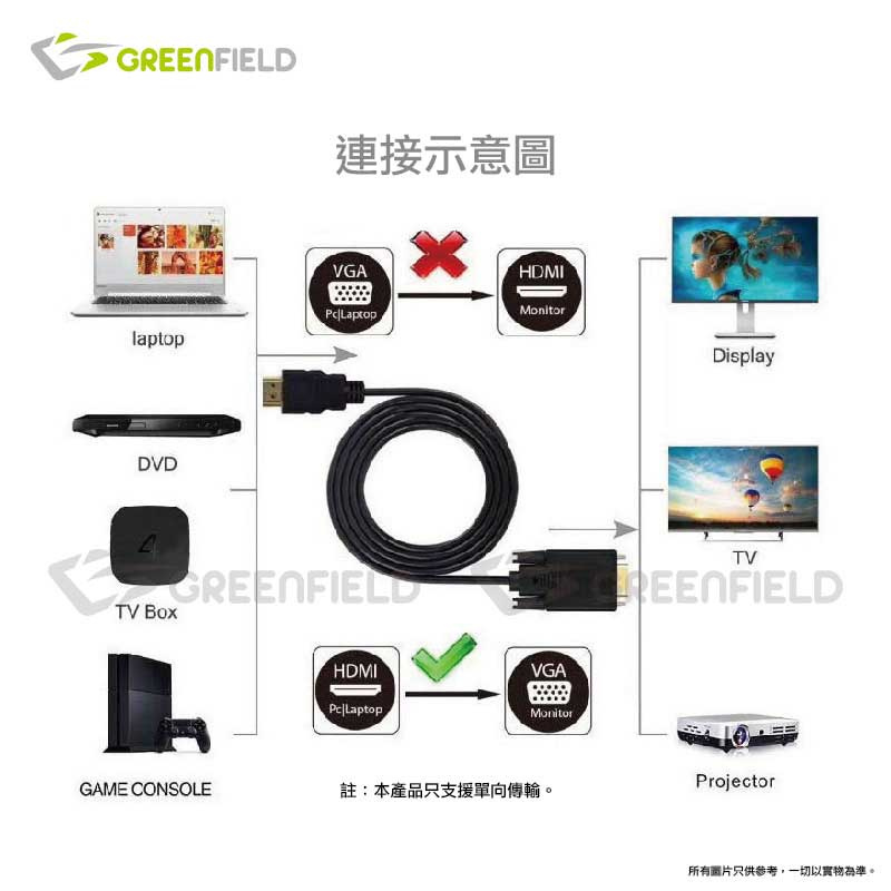 HDMI to VGA Cable 1.5M (with Convert Chip)