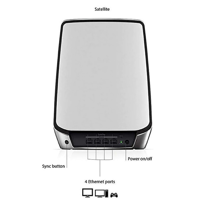 NETGEAR Orbi Mesh WiFi 6 旗艦級三頻衛星路由器 (RBS850)