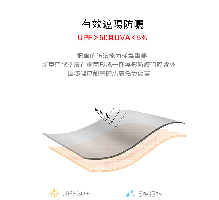 Mucai 五折防水防晒防紫外线晴雨傘