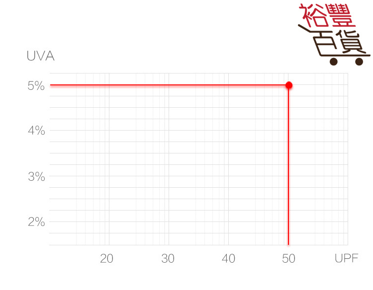 Mucai 五折防水防晒防紫外线晴雨傘