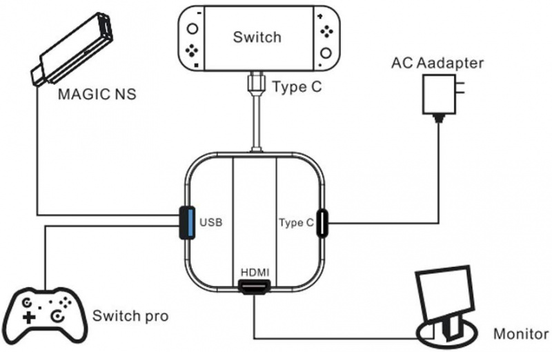 MayFlash HDMI Type-C 適配器 替代Switch Dock作電視模式 USB3.0輸出 輕巧便携 Nintendo Switch/Switch OLED 專用