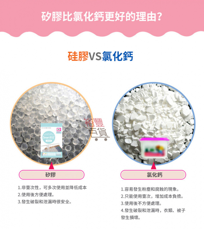 韓國SMART多用途除濕片-被子型 吸濕包  三包$109 （一包一片）