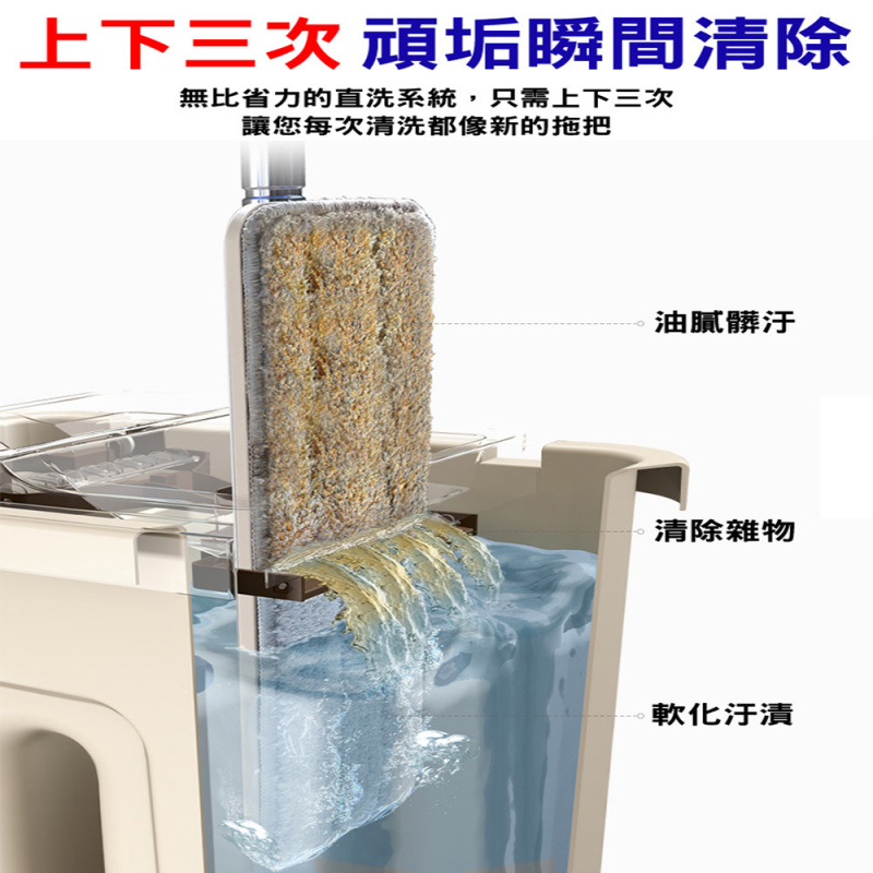 第二代刮刮樂 洗脫合一地拖 [附送6塊超細纖維布]