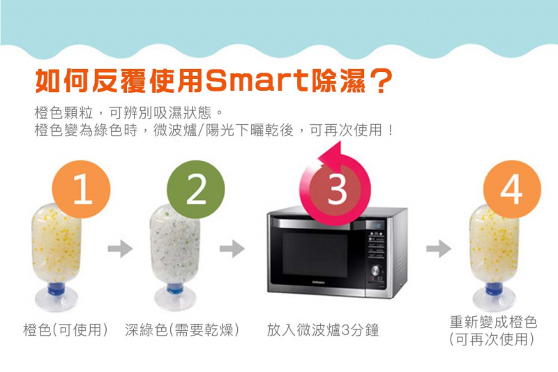 Smart 衣櫃防潮防黴掛式除濕袋