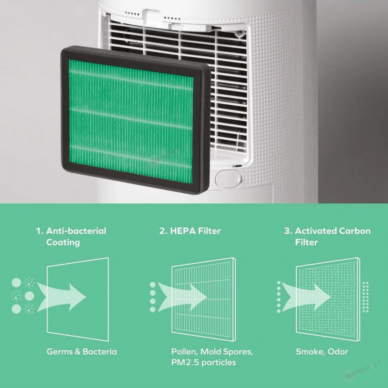 MOMAX - 2 Healthy MAX IoT 智能 2合1 空氣淨化抽濕機 AP11S, 實時監測, 活性炭及抗菌塗層 HEPA 13 濾網, App智能控制
