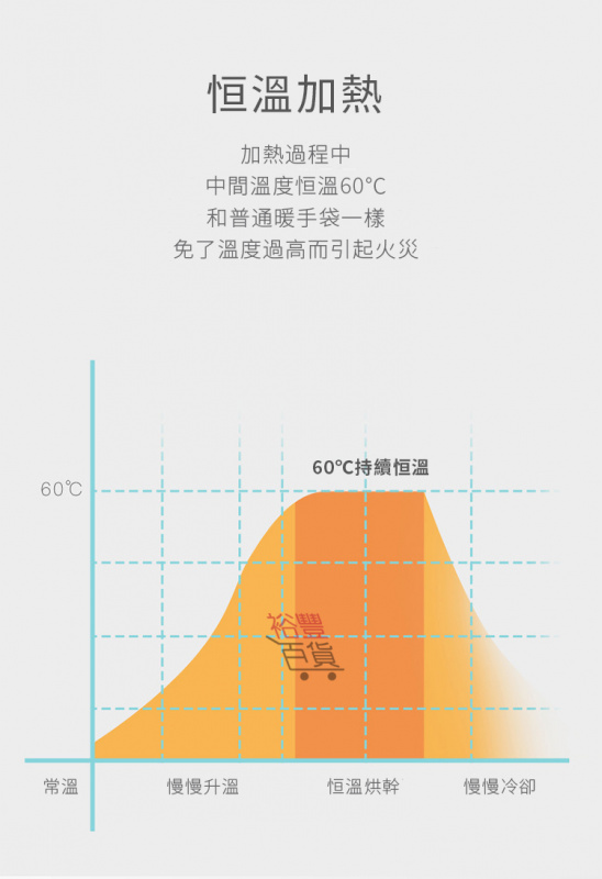 Shoes Dryer USB便攜定時乾鞋機烘鞋器