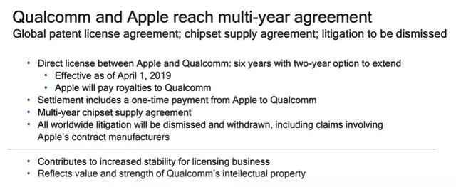 Apple、Qualcomm握手和解