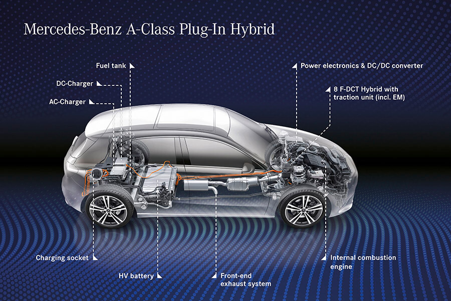 Mercedes-Benz電動混能車