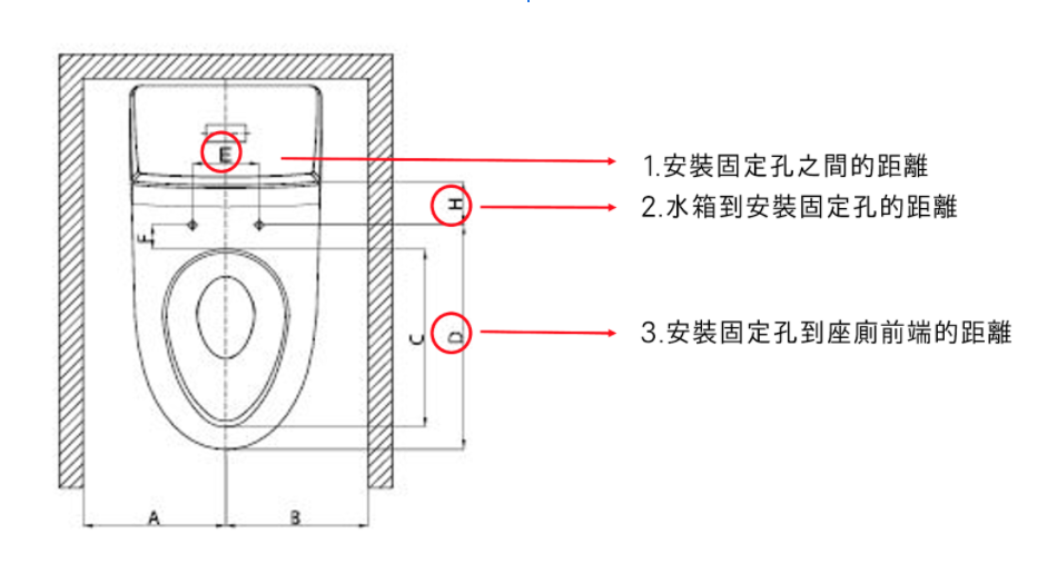 不再煩惱！輕鬆安裝電子廁板 教你 4 個更換日本智能廁板必知技巧