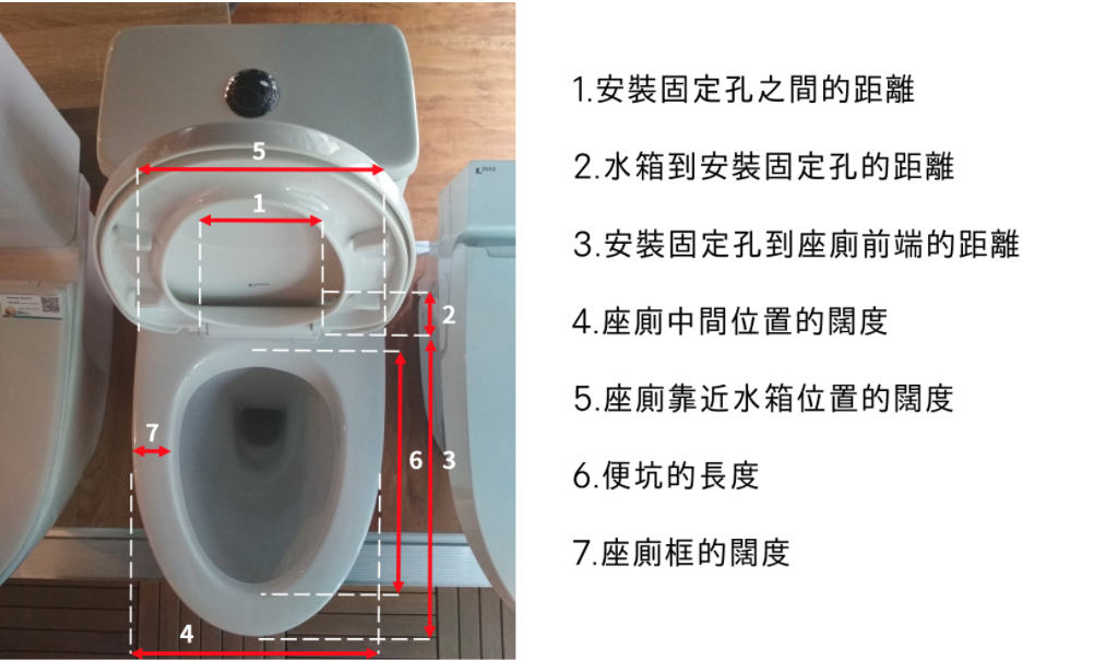 不再煩惱！輕鬆安裝電子廁板 教你 4 個更換日本智能廁板必知技巧