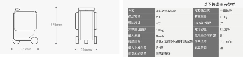 Airwheel SE3 Mini T 20吋可登機智能騎行電動行李箱 - 銀色 (豪華版) |APP駕駛控制 | 淨重6.6KG【香港插頭】【一件包郵】 - 訂購產品產品介紹圖Outlet Express生活百貨城