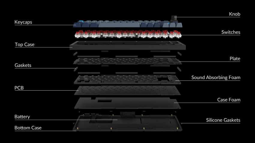 Structure of Keychron Q1 Pro QMK/VIA 75% layout wireless custom mechanical keyboard
