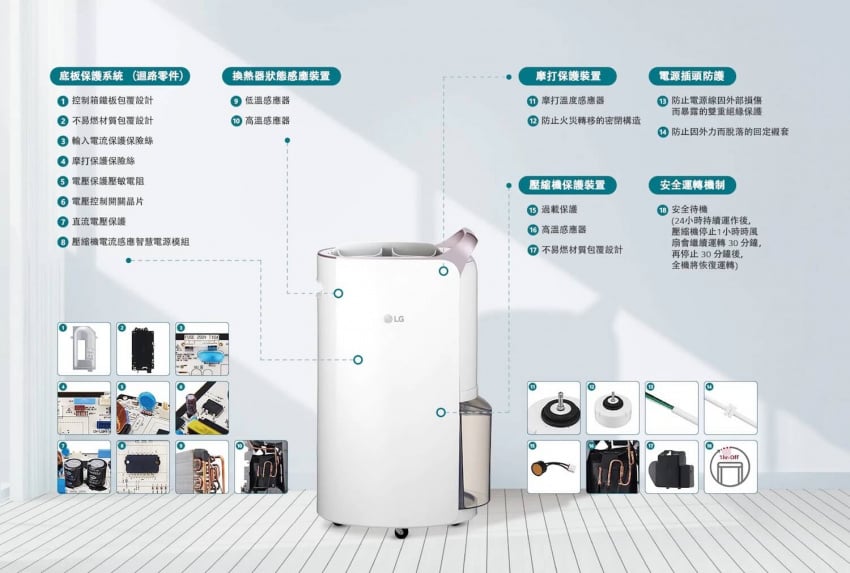 LG 樂金 MD16GQSA1 28公升/日 變頻式離子殺菌智能抽濕機 