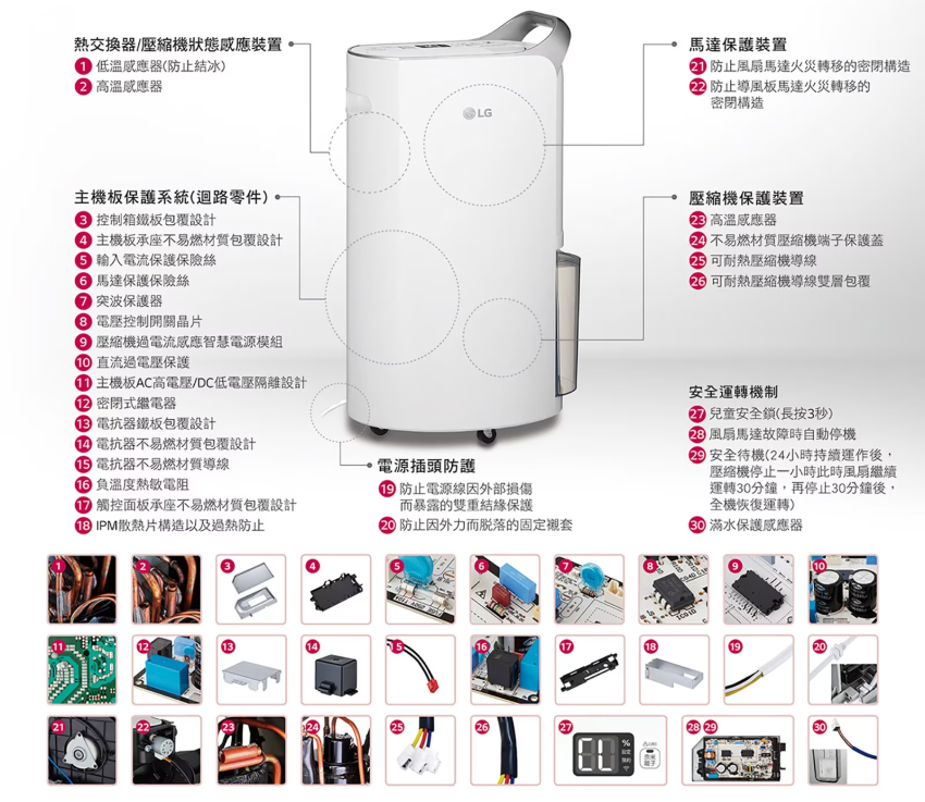 (現貨發售) LG 樂金 MD17GQSE0 29公升/日變頻式UVnano™殺菌 智能抽濕機 