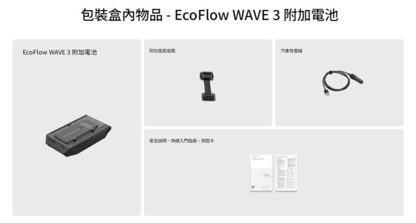 Wave 3 Add-on box CN