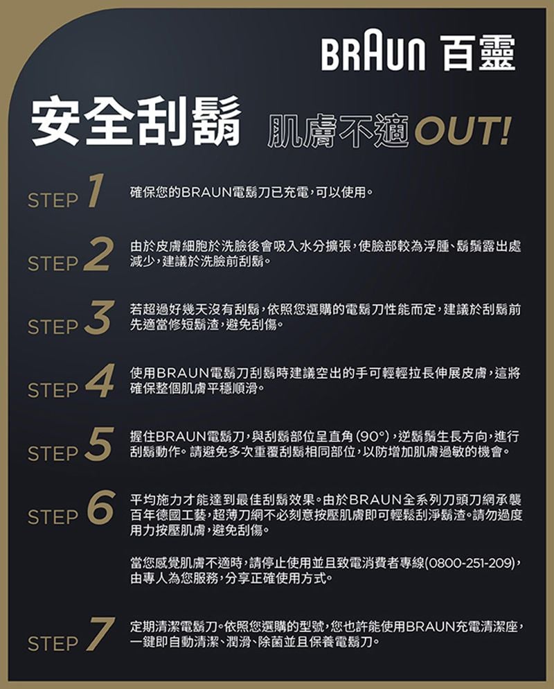 百靈安全刮鬍 肌膚 OUT!STEP確保您的BRAUN電鬍刀已充電可以使用。STEP 2由於皮膚細胞於洗臉後會吸入水分擴張使臉部較為浮腫鬍鬚露出處減少,建議於洗臉前刮鬍。STEP 3若超過好幾天沒有刮鬍,依照您選購的電鬍刀性能而定,建議於刮鬍前先適當修短鬍渣,避免刮傷。STEP 4使用BRAUN電鬍刀刮鬍時建議空出的手可輕輕拉長伸展皮膚,這將確保整個肌膚平穩順滑。STEP5握住BRAUN電鬍刀,與刮鬍部位呈直角(90),逆鬍鬚生長方向,進行刮鬍動作。請避免多次重覆刮鬍相同部位,以防增加肌膚過敏的機會。STEP 6平均施力才能達到最佳刮鬍效果。由於BRAUN全系列刀頭刀網承襲百年德國工藝,超薄刀網不必刻意按壓肌膚即可輕鬆刮淨鬍渣。請勿過度用力按壓肌膚,避免刮傷。當您感覺肌膚不適時,請停止使用並且致電消費者專線(0800-251-209),由專人為您服務,分享正確使用方式。STEP 定期清潔電鬍刀。依照您選購的型號,您也許能使用BRAUN充電清潔座,一鍵即自動清潔、潤滑、除菌並且保養電鬍刀。