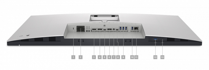 Dell U3223QE 顯示器的圖片，螢幕朝下，數字 1 到 13 標示了本產品可用的連接埠 (於下方)。