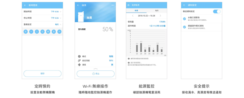 (現貨發售) LG 樂金 MD17GQSE0 29公升/日變頻式UVnano™殺菌 智能抽濕機 