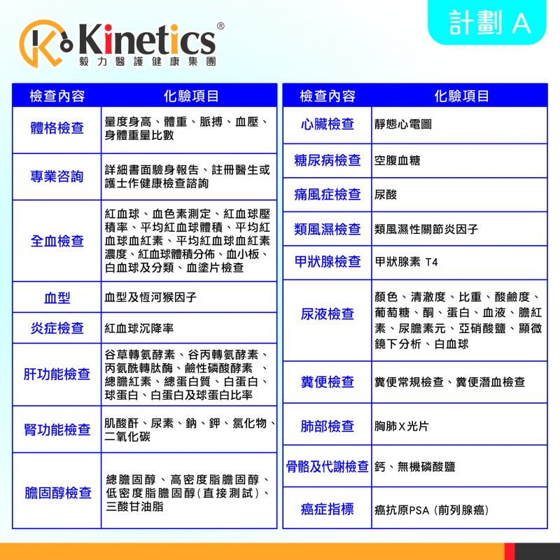 Kinetics 男士身體檢查計劃(A)