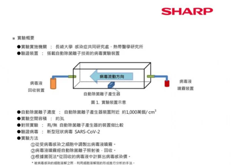 Sharp 聲寶 2合1空氣淨化抽濕機 [20公升] [DW-J20FA-W]