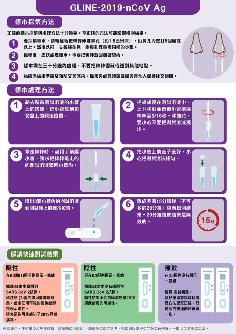 政府認可 Yhlo 亞輝龍新冠病毒抗原快速測試套裝 1支裝 1盒5裝 Moon River Mall 成人用品網上商店