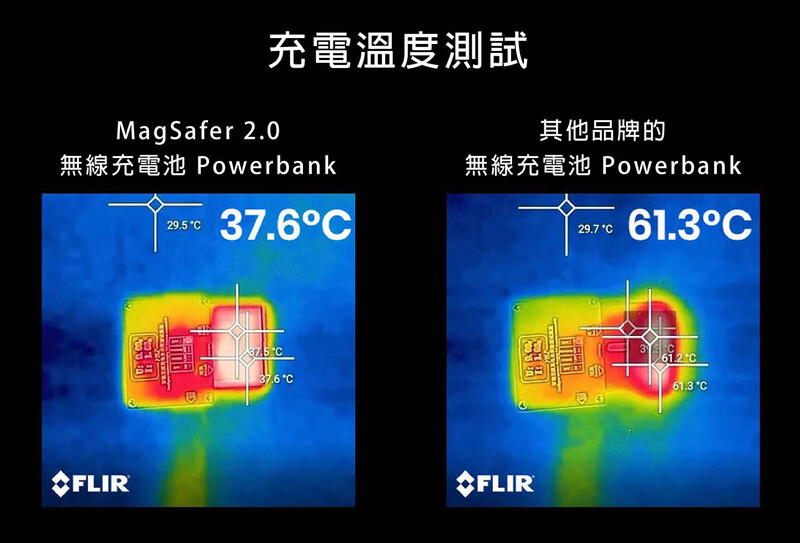 ThinkThing MagSafer 2.0 雙向 MagSafe 無線移動充電池 - 溫度測試比較