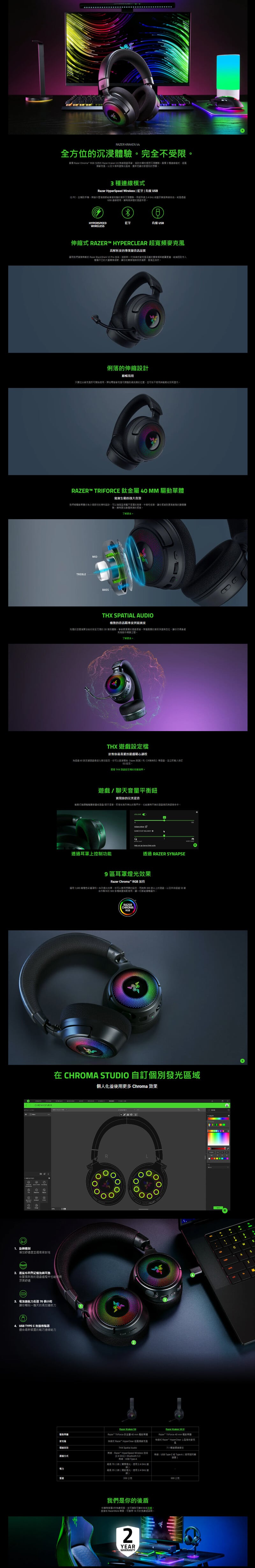 全新行貨】Razer Kraken V4 頭戴式無線遊戲耳機[ 全港免運] - 荃豐A3A