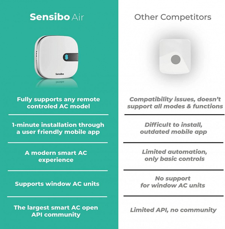 Sensibo Air 智能空調遙控器 - 配有房間傳感器 (HomeKit 兼容)