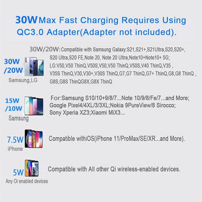 手機充電器30W Qi Wireless Charger For iPhone 13 12 11 Pro Xs Max Mini X Xr Induction Fast Wireless Charging Pad For Samsung s8 s